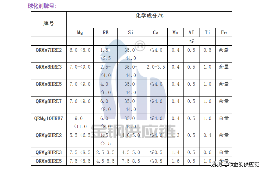 探秘球墨铸铁的"基因重构师"——球化剂:球墨铸铁
